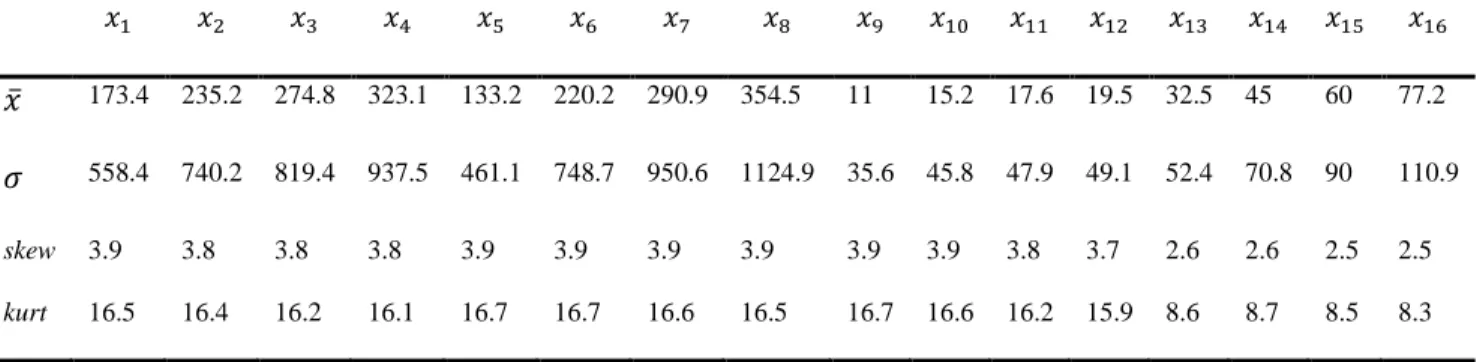 Fig 3 shows a three dimensions (3D) scatter plot in which total active devices in year 2015 is plotted against  OTT video total revenues by movies segment and TV segment, in year 2015