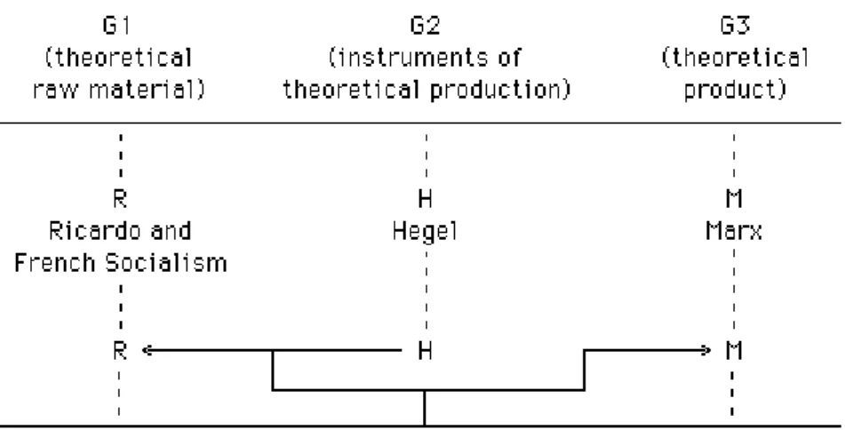 Diagram II  