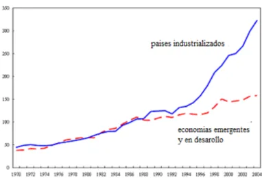 GRÁFICO 1 