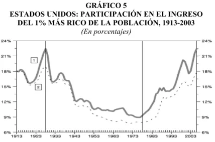 GRÁFICO 5 