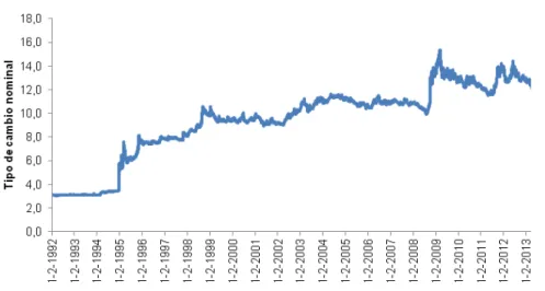 GRÁFICO 8  