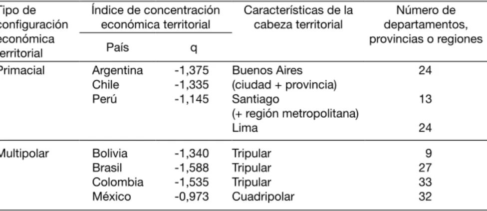 Cuadro II.2