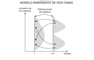 Gráfico II.1