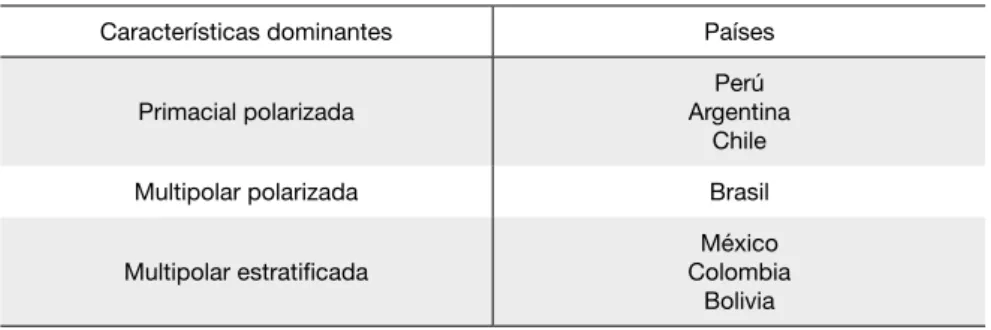 Cuadro II.8