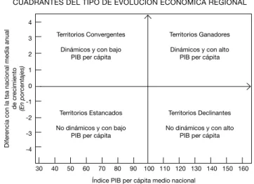 gráFICo 1