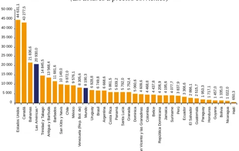 Gráfico 8 