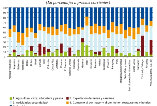Gráfico 9 