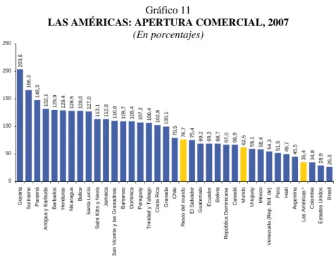 Gráfico 11 