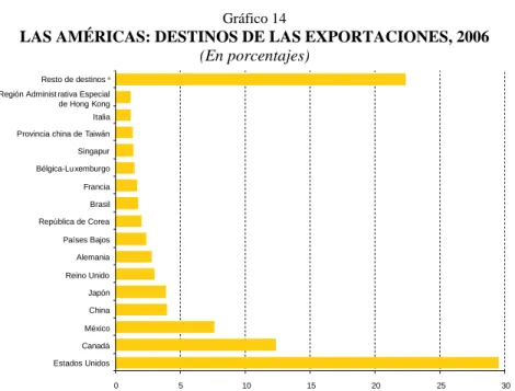 Gráfico 14 
