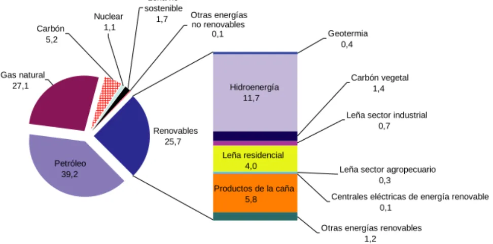 Gráfico 17 