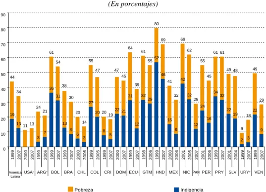 Gráfico 21 