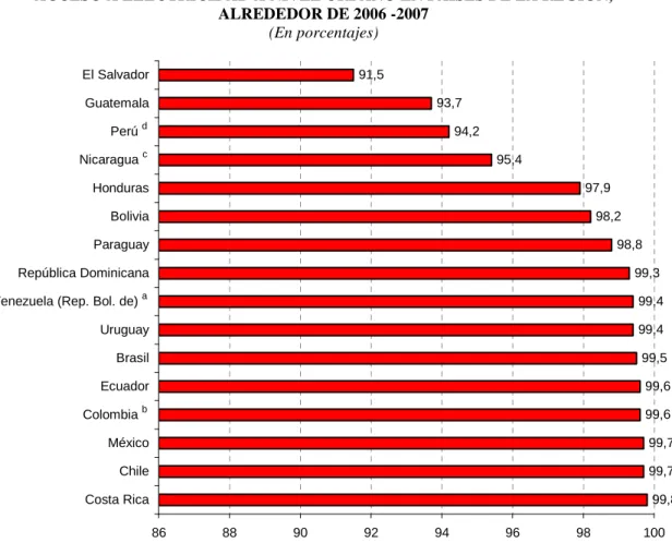 GRÁFICO 11 
