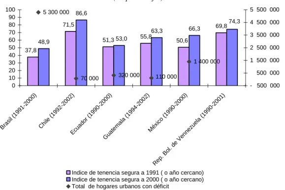 GRÁFICO 12 