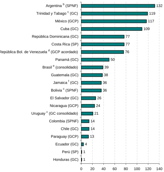 GRÁFICO 13 