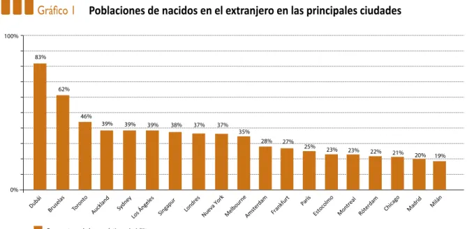 Gráfico 1