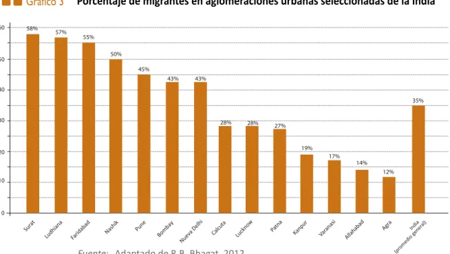 Gráfico 3
