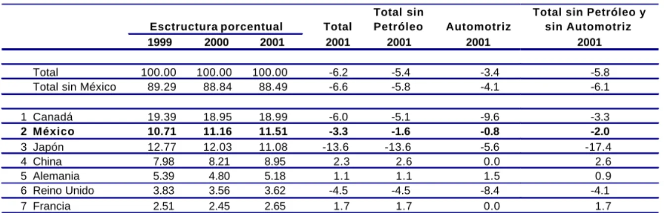 Cuadro 13 Importaciones de los Estados Unidos Variaciones anuales en por ciento