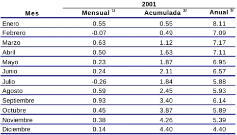 Cuadro 28 Indice Nacional de Precios al Consumidor Variación en por ciento