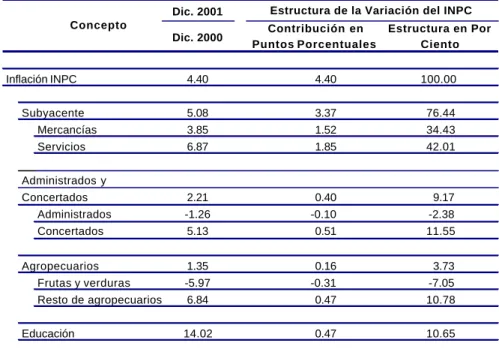 Cuadro 30 Inflación INPC, Subyacente y Subíndices Complementarios Variación en por ciento
