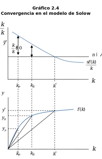 Gráfico 2.4 