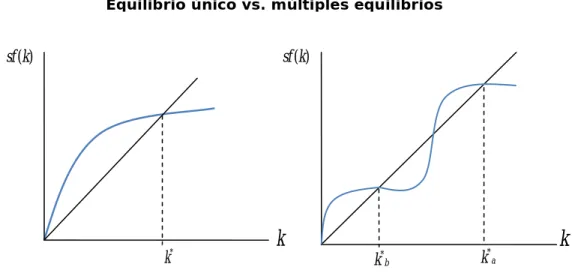 Gráfico 2.6 