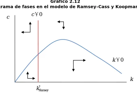 Gráfico 2.13 