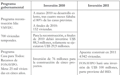 Cuadro 1. Programas habitacionales en El Salvador, 2010-2014