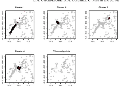 Fig. 5 Clustering results of the VE-method for k = 4, d j ’s = (1, 0, 0, 0), c =2 and α =.4.