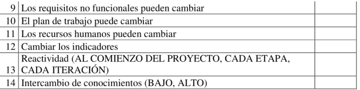 Tabla 3-6: Valoración de la Capacidad de agilidad 