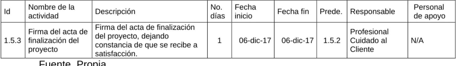 Tabla 2. Cronograma general del proyecto 