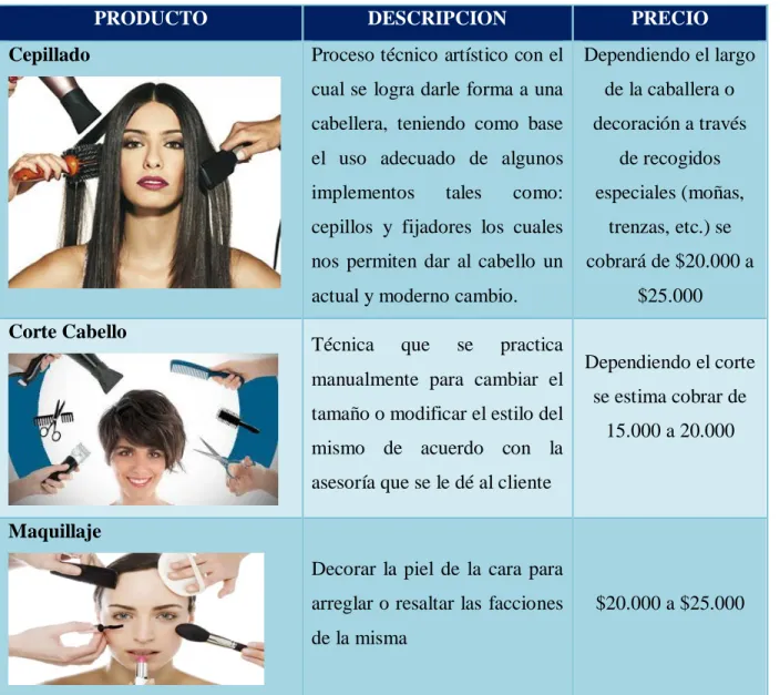 Tabla 2.  Portafolio. 