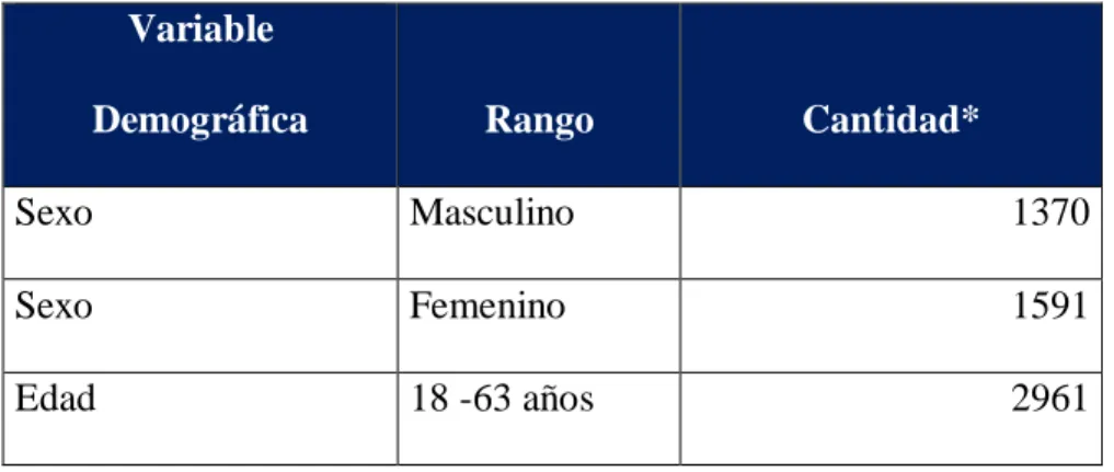 Tabla 3.  Variable Demográfica 2017  Variable 