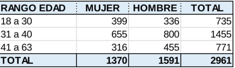 Tabla 5. Población claro 2017 