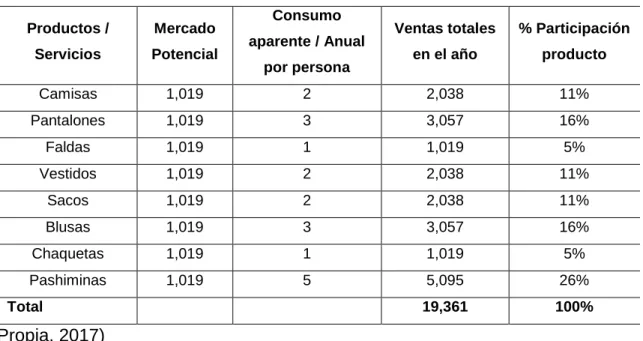 Cuadro No. 2  