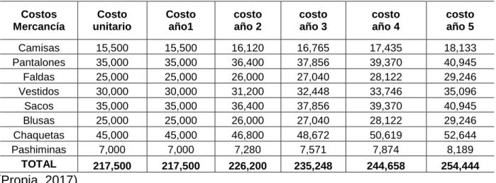 Cuadro No. 4  