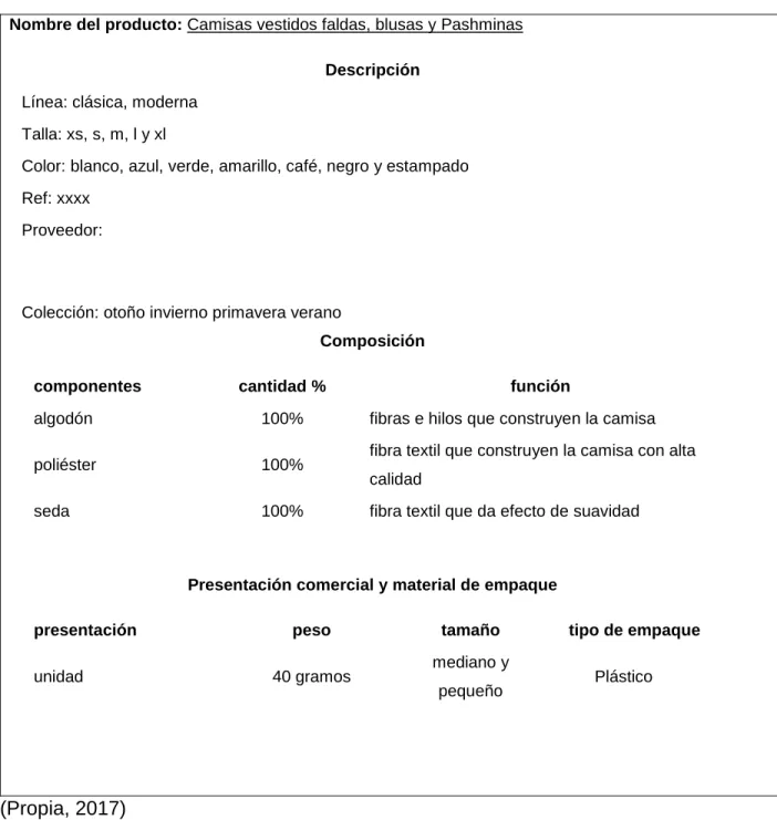 Tabla No. 1  