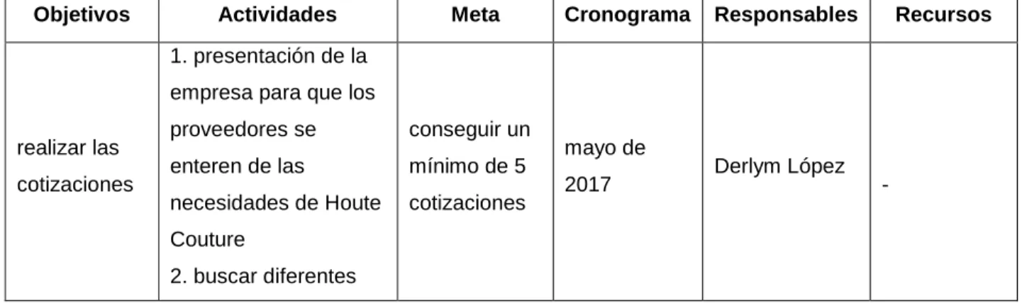 Cuadro compra del software  