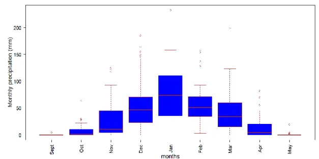 Figure 4: Mean monthly precipitation distribution pattern 