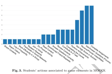 Fig. 3. Students’ actions associated to game elements in MOOCs.