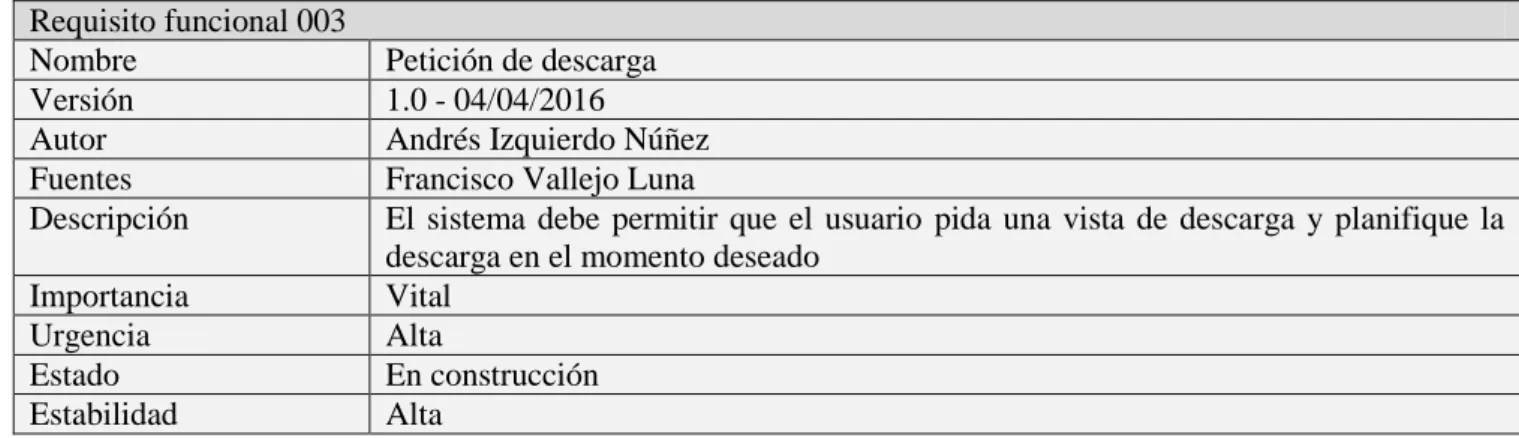 Tabla 47. Requisito funcional 004 