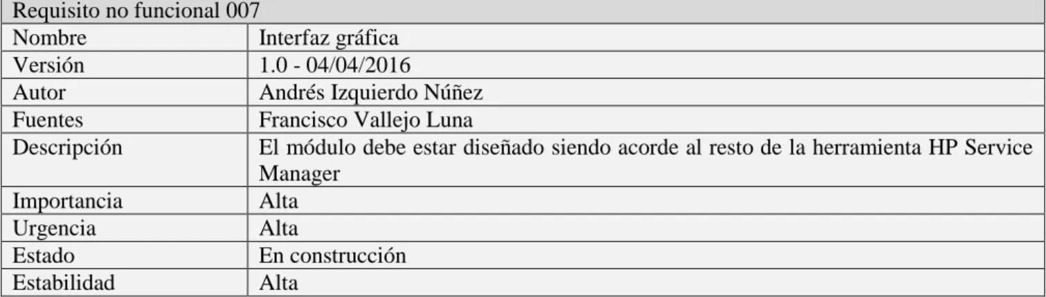 Tabla 58.Requisito no funcional 007 