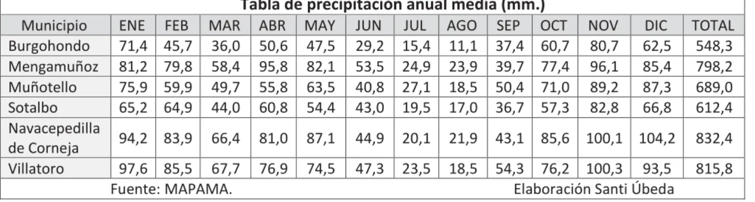 Tabla de precipitación anual media (mm.) 