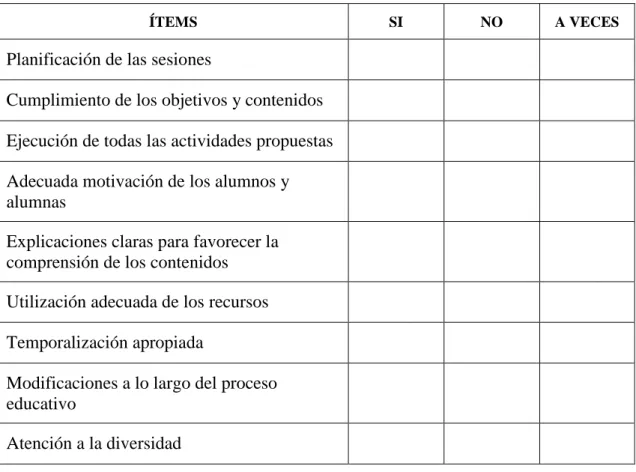 Tabla 2 .  Elaboración propia: Autoevaluación.