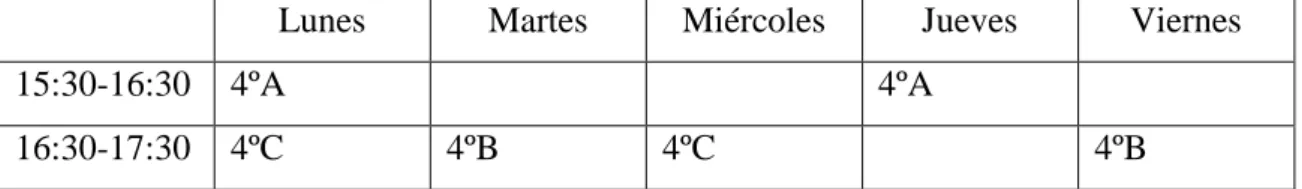 Tabla 2. Distribución de las clases en el huerto 