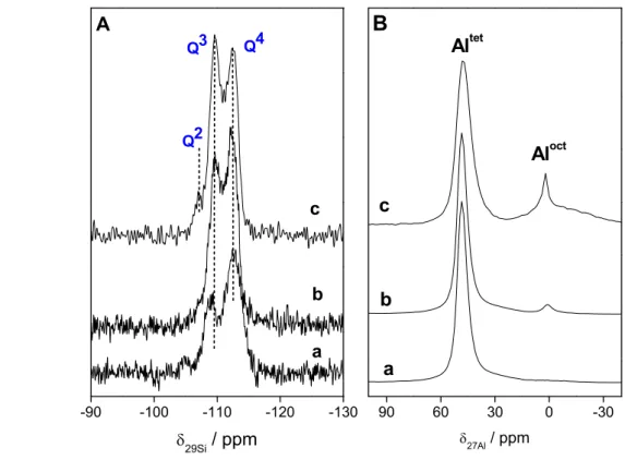 Figure 4. (A)  29 Si and (B)  27 Al MAS NMR spectra of (a) MOR, (b) m-MOR and (c) Ag/m-MOR catalysts