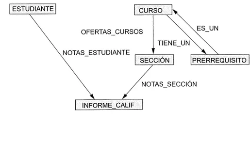 Figura  2.8.  El  esquema de la  Figura 2.1  en  la  notación del  modelo de red. 