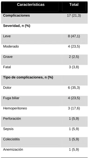 Tabla 7. Complicaciones relacionadas con el drenaje biliar. 