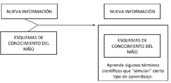 Figura 1. Posibles resultados de la situación educativa según Cubero (1989).