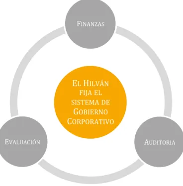 Gráfico	  4.2:	  Sistema	  de	  Gobierno	   	  