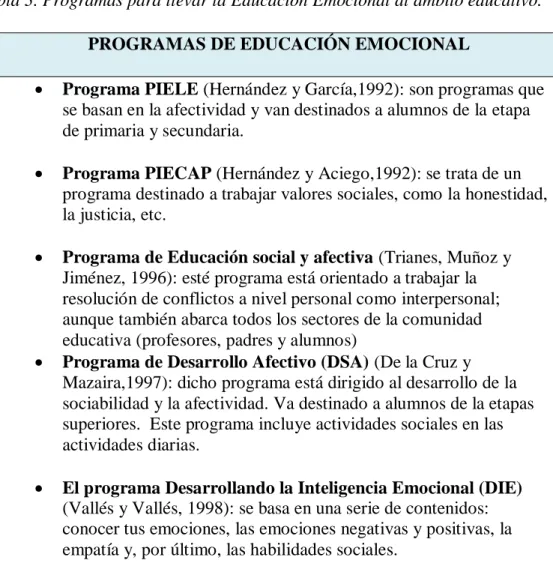 Tabla 3. Programas para llevar la Educación Emocional al ámbito educativo.  PROGRAMAS DE EDUCACIÓN EMOCIONAL 